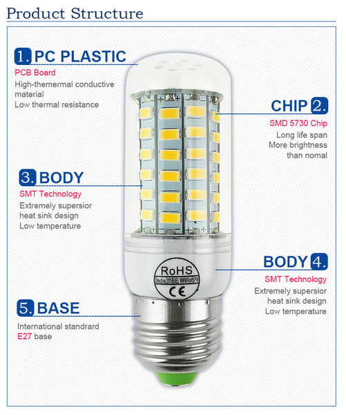 LED lamp Bulb E27 E14 Candle Light Bombillas 220V SMD 5730 Home Decoration Lamp for Chandelier Spotlight 24 36 48 56 69 106LEDs